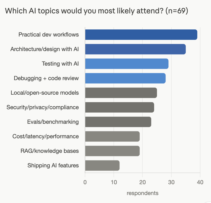 Most likely sessions to attend