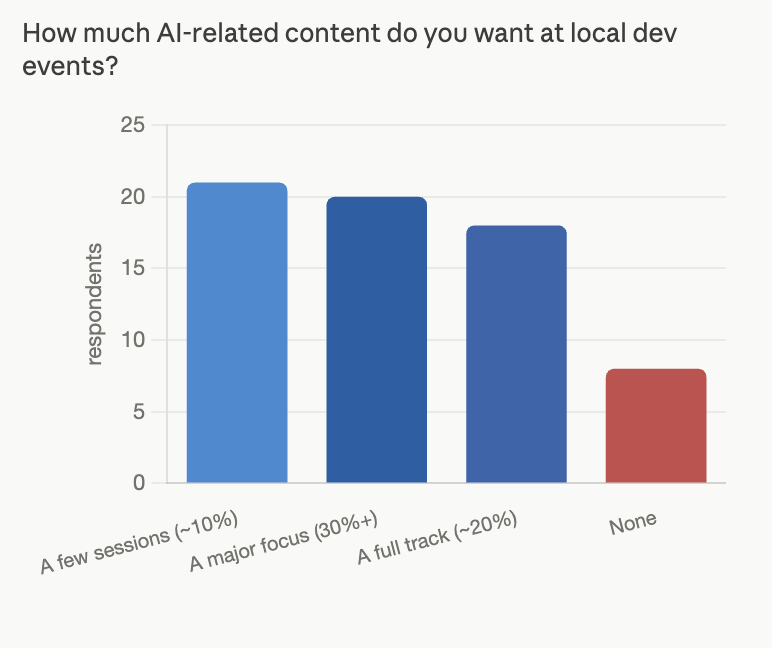 ai at local dev events